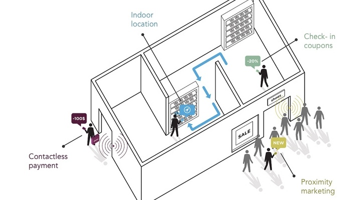 ibeacon-esquema