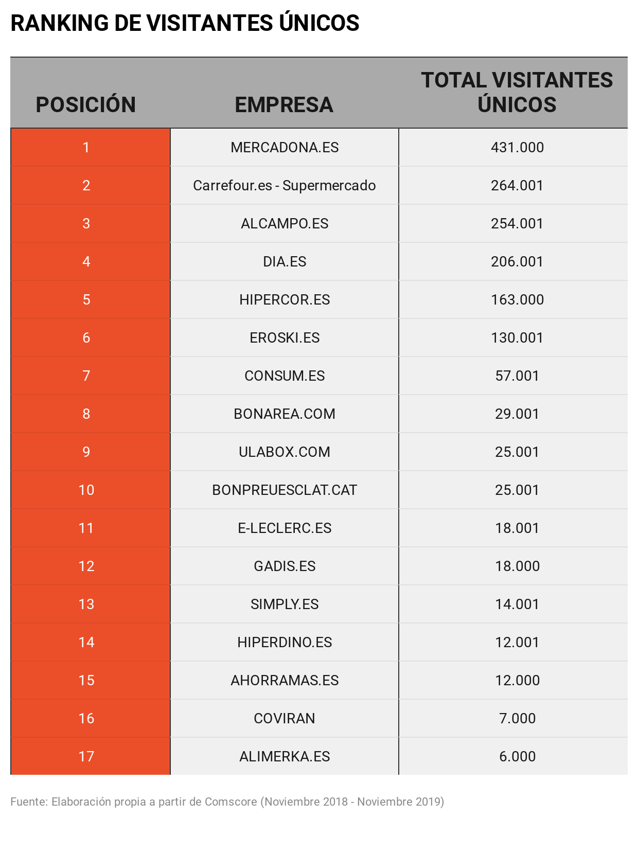 JbEMC-ranking-de-visitantes-nicos