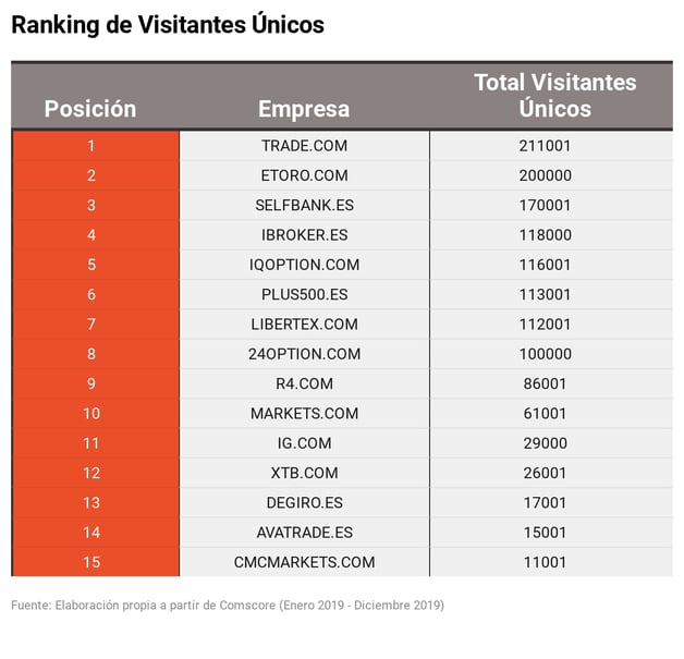 Ranking Blog