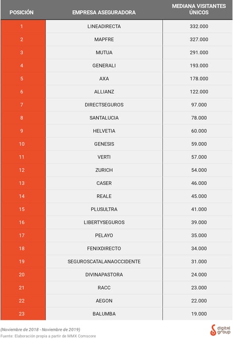 Ranking compañías aseguradoras