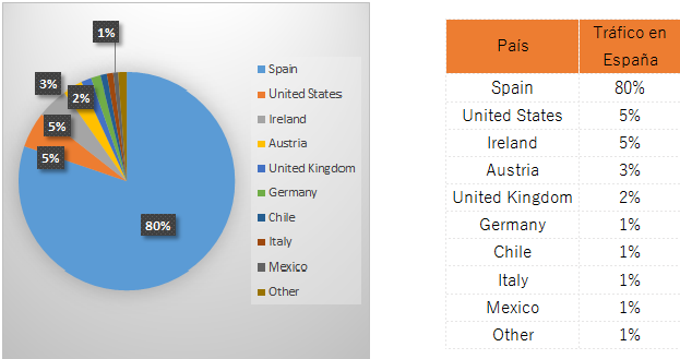 Trafico españa v2.png