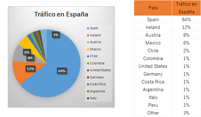 Trafico españa v3.png