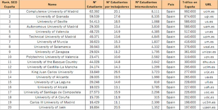 Trafico españa-1.png